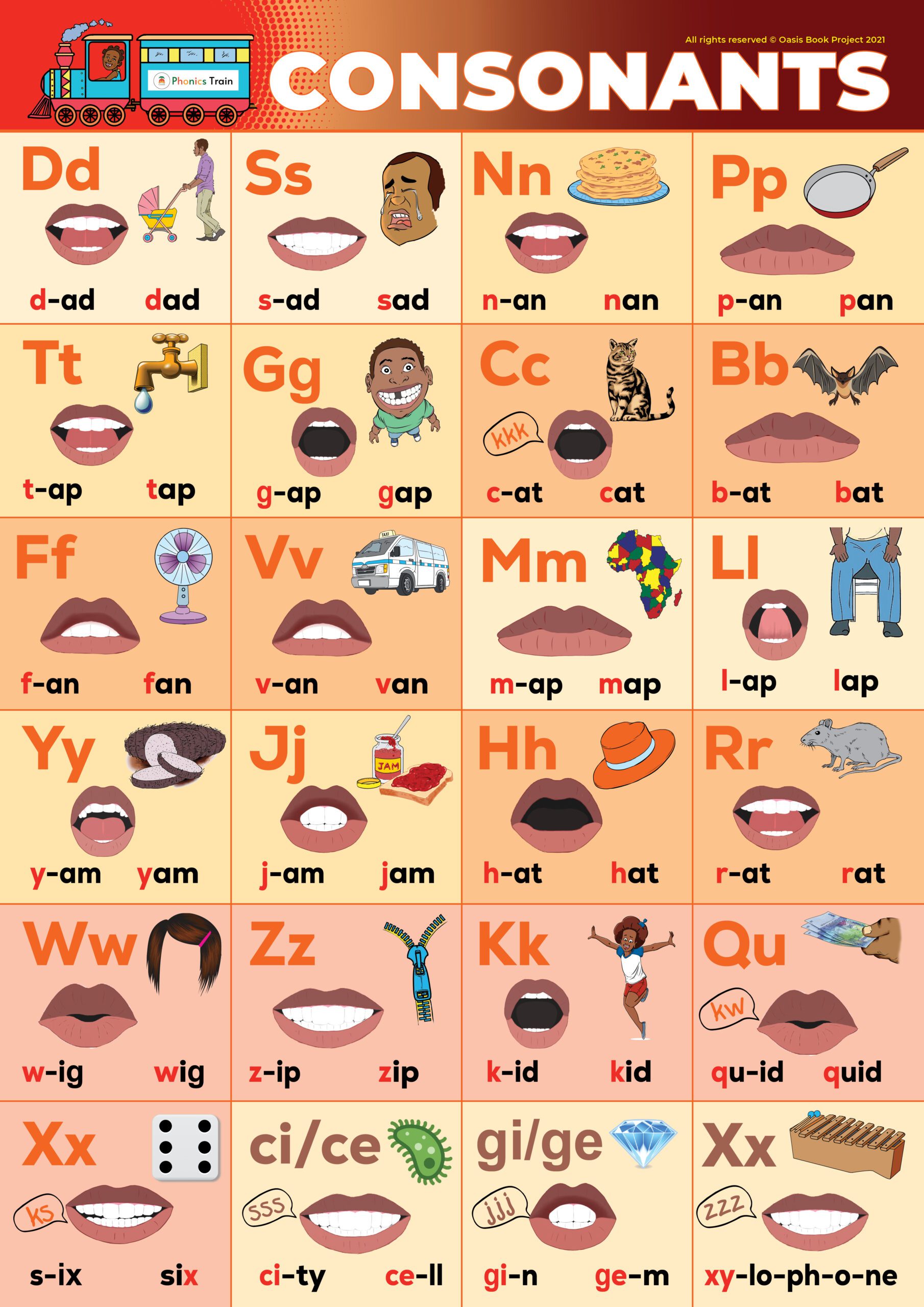 Chart of Consonant Sounds