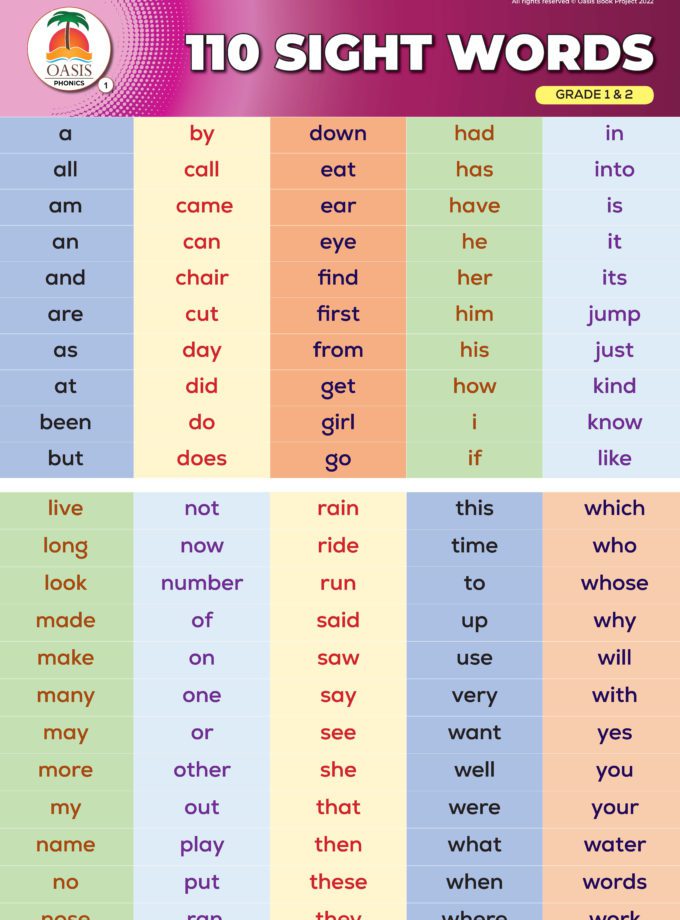 Sight Words Chart Page