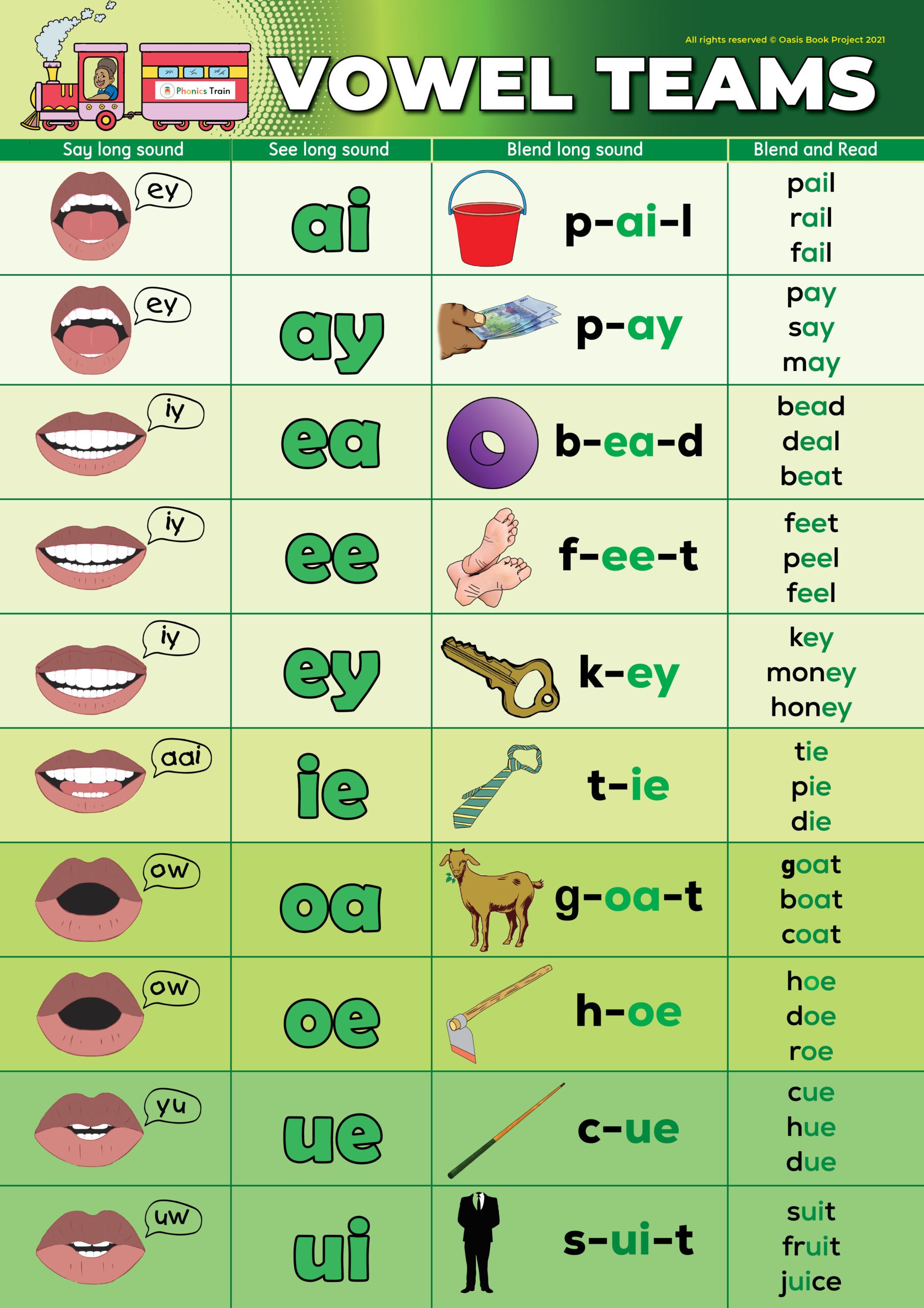 Chart of Vowel Teams