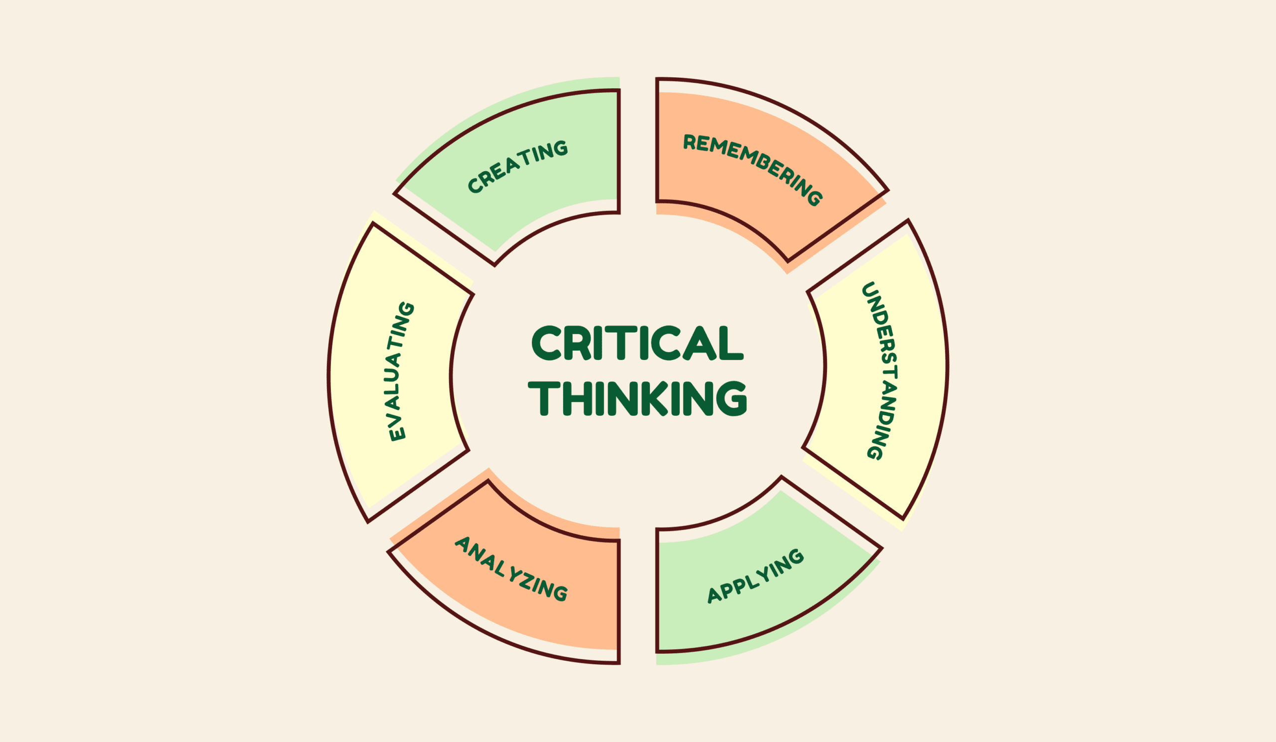 Nurturing Critical Readers: a Guide for Parents and Educators